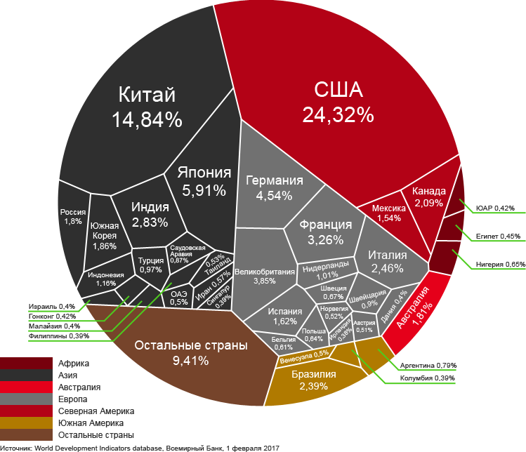 Рейтинг ВВП стран